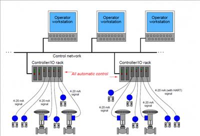 EVNGENCO2 nghiên cứu số hóa hệ thống DCS  trong các Nhà máy thủy điện 