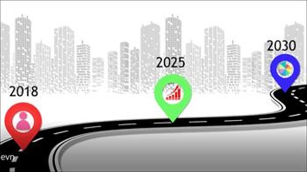 Bộ tiêu chuẩn năng lực trong EVN