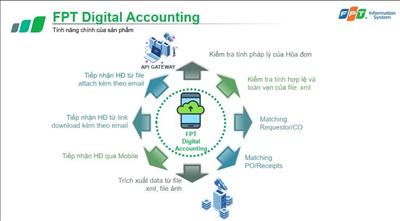 Hội thảo Chuyển đổi số xử lý tự động và quản lý hóa đơn đầu vào tại EVNGENCO2