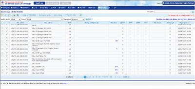  Ứng dụng phần mềm Quản lý Kỹ thuật “PMIS” tại Công ty Cổ phần Nhiệt điện Phả Lại