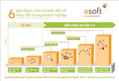 SBH: đẩy mạnh chuyển đổi số trong công tác quản lý, vận hành